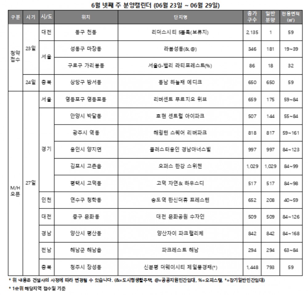 6월 넷째 주 분양캘린더 / 자료제공=리얼투데이