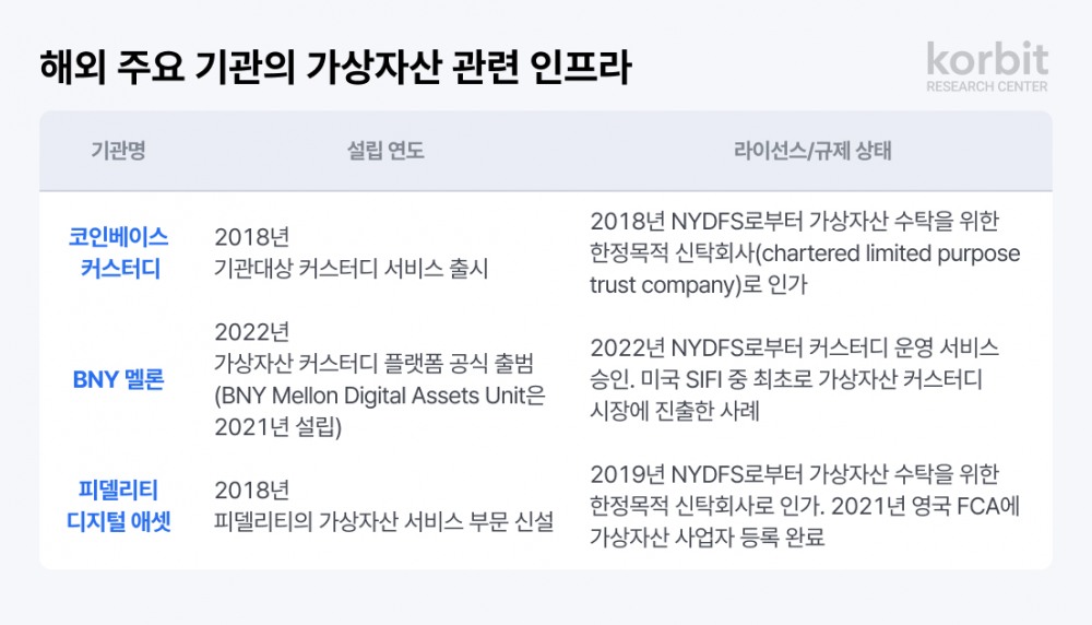코빗 리서치센터 ‘금융 환경 변화에 따른 정책 제언’ 보고서 발간./사진 = 코빗