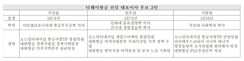 자료=금감원 전자공시시스템