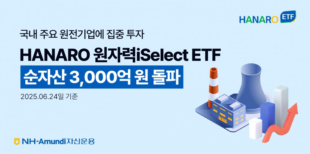 NH-Amundi자산운용, HANARO 원자력iSelect ETF 순자산 3000억원 돌파./사진 = NH-Amundi자산운용