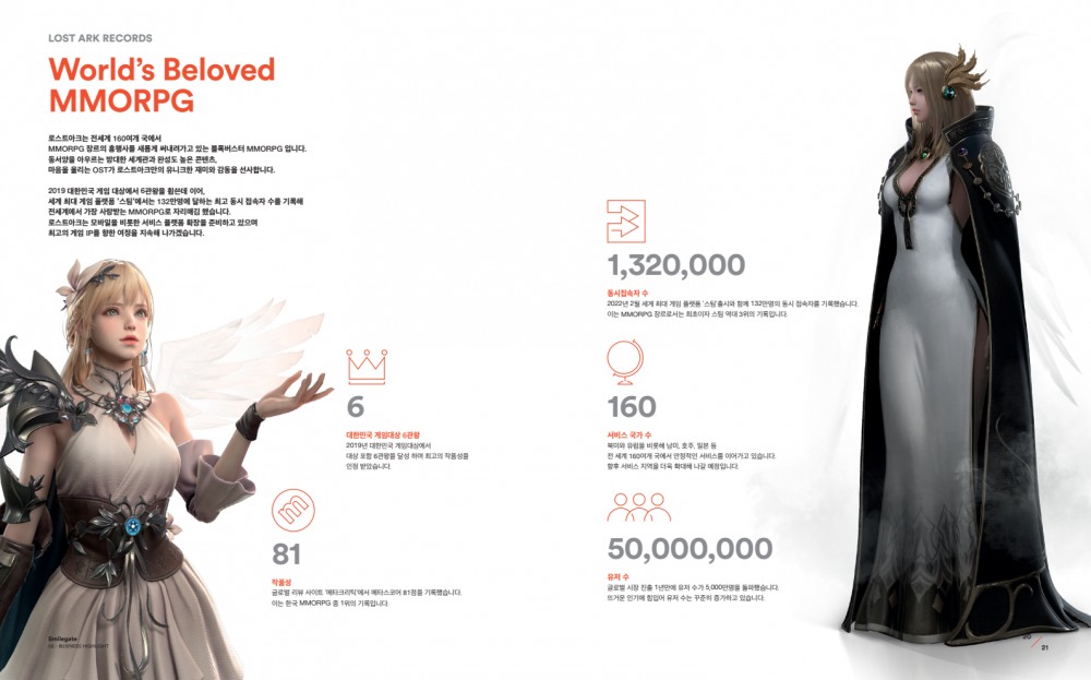 '로스트아크' 출시 이후 주요 성과 인포그래픽. / 사진=스마일게이트