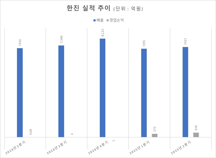 자료=금감원 전자공시시스템