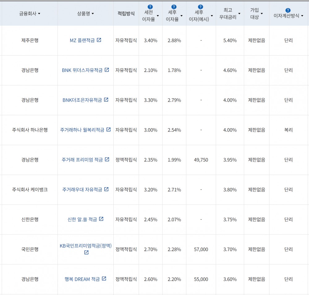 사진=금융감독원 금융상품통합비교공시
