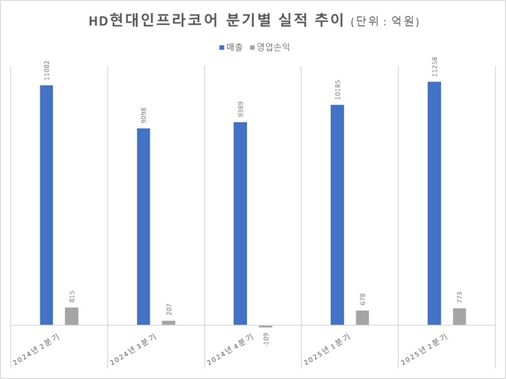 자료=금감원 전자공시시스템. ⓒ 한국금융신문
