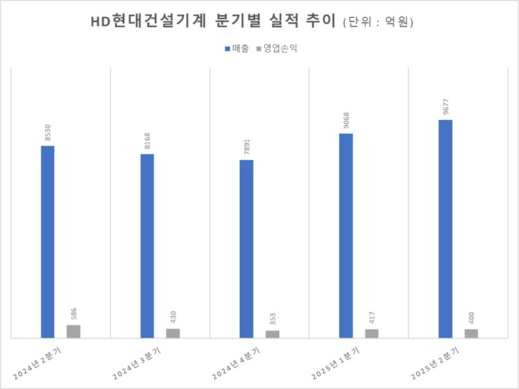 자료=금감원 전자공시시스템. ⓒ 한국금융신문