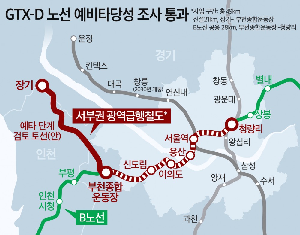 GTX-D 노선 예비타당성 조사 통과./자료제공=더피알