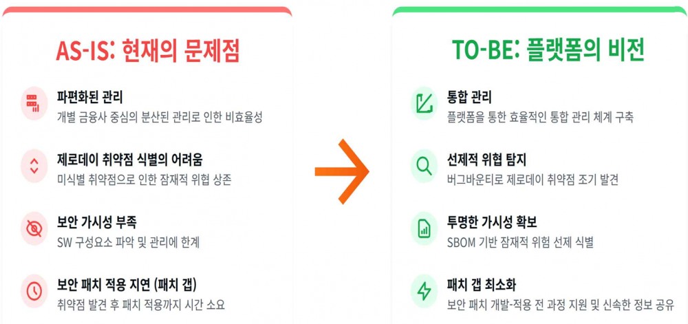 금융권 SW 공급망 보안 플랫폼 구축 효과