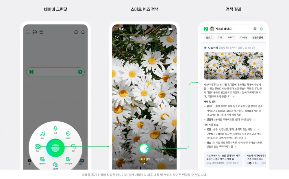 네이버앱 그린닷 또는 검색창의 스마트렌즈 기능을 통해 이미지를 촬영・선택하면 AI브리핑을 만나볼 수 있다. / 사진=네이버