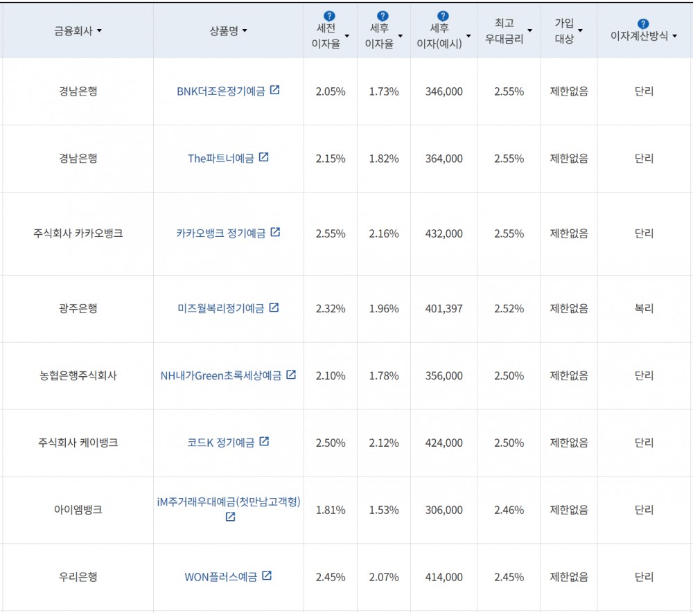 사진=금융감독원 금융상품통합비교공시