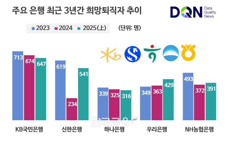 (출처=금융감독원 전자공시, 각사 / 그래픽= 한국금융신문