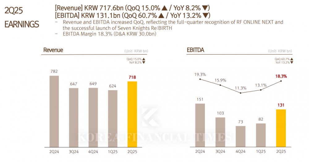 Netmarble Tightens Its Belt Even After Returning to Profit