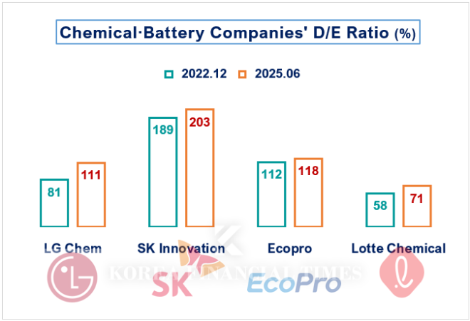 Source: Company IR Materials