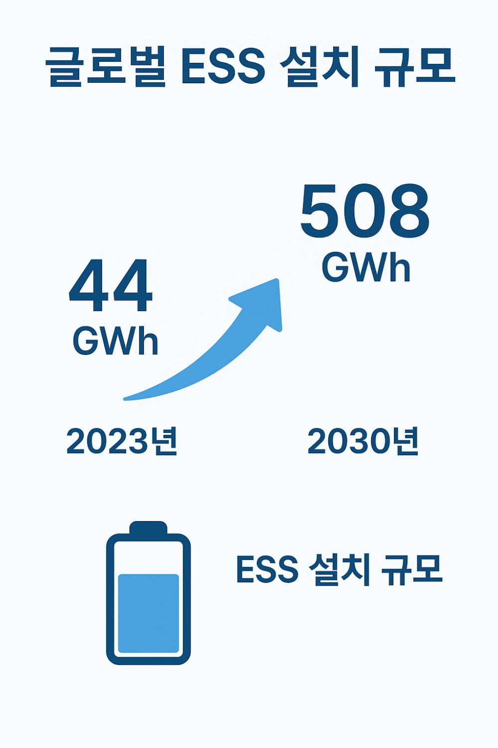 자료=에너지경제연구원