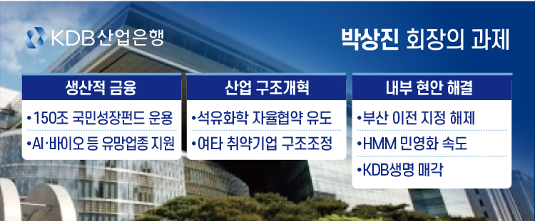 생산적 금융, 산업 구조개혁, 내부 현안 해결 등 산적한 과제가 박상진 회장을 기다리고 있다.