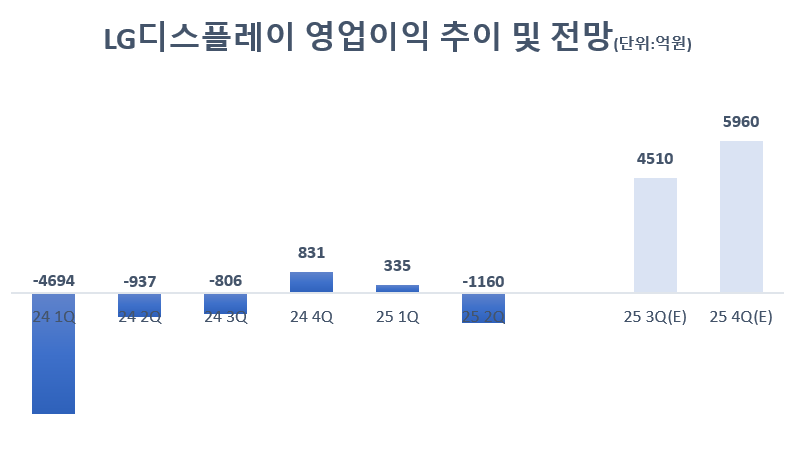 자료=전자공시시스템, IM증권