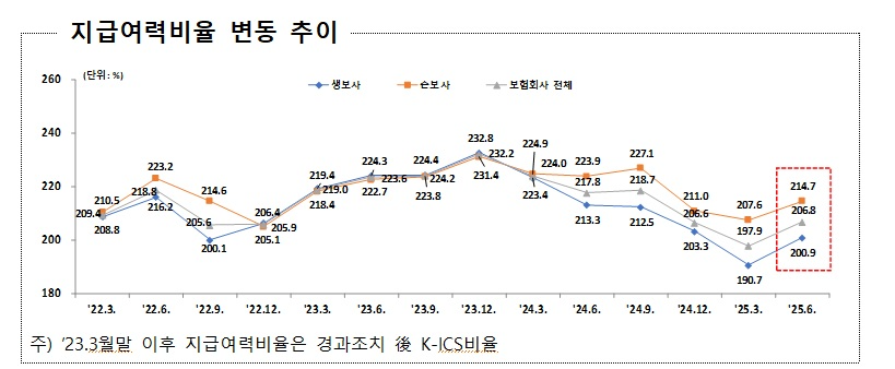자료 = 금융감독원