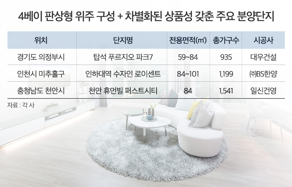 4베이 판상형 위주 구성애 상품성 갖춘 주요 분양단지./자료제공=각사, 더피알