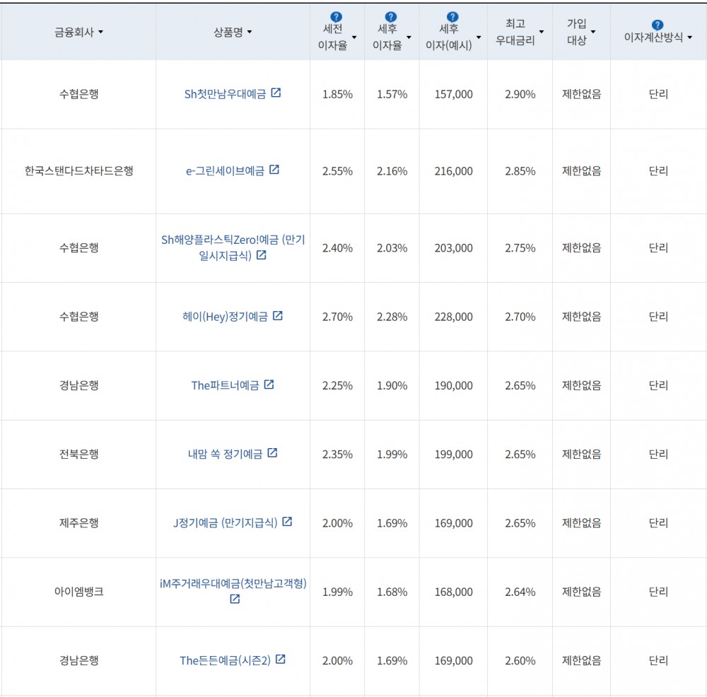 사진=금융감독원 금융상품통합비교공시