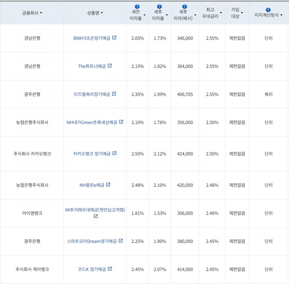 사진=금융감독원 금융상품통합비교공시