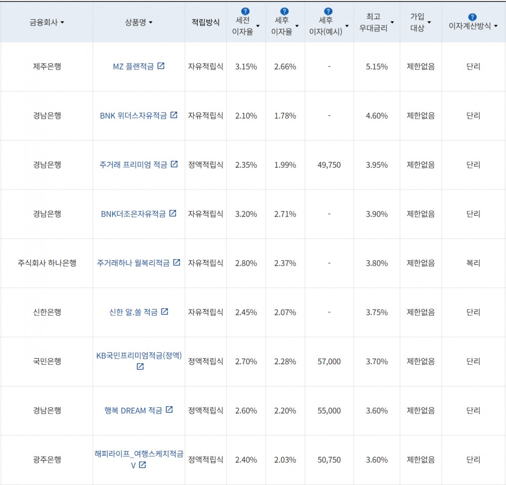 사진=금융감독원 금융상품통합비교공시