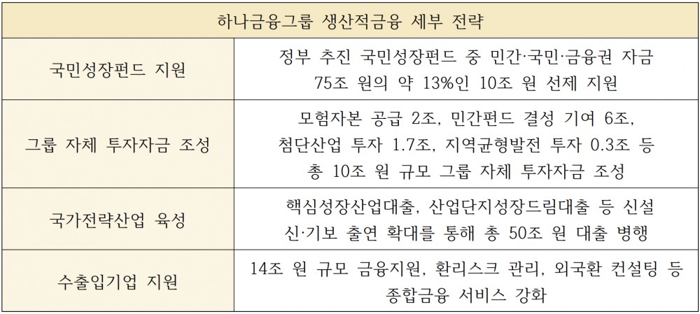 하나금융그룹 생산적금융 이행 주요 계획