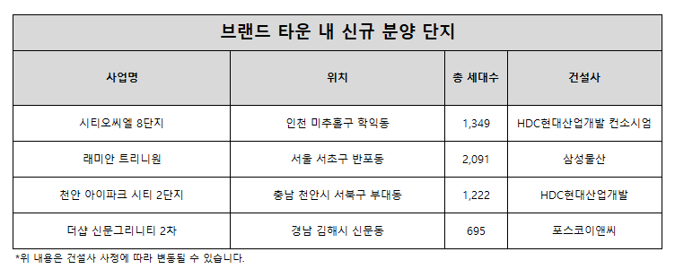 브랜드 타운 내 신규 분양 단지. /사진제공=포애드원