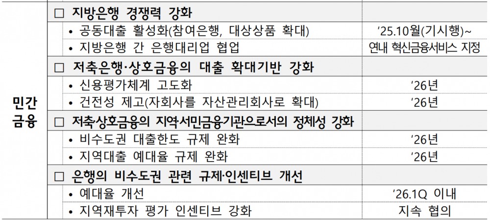 사진=금융위원회