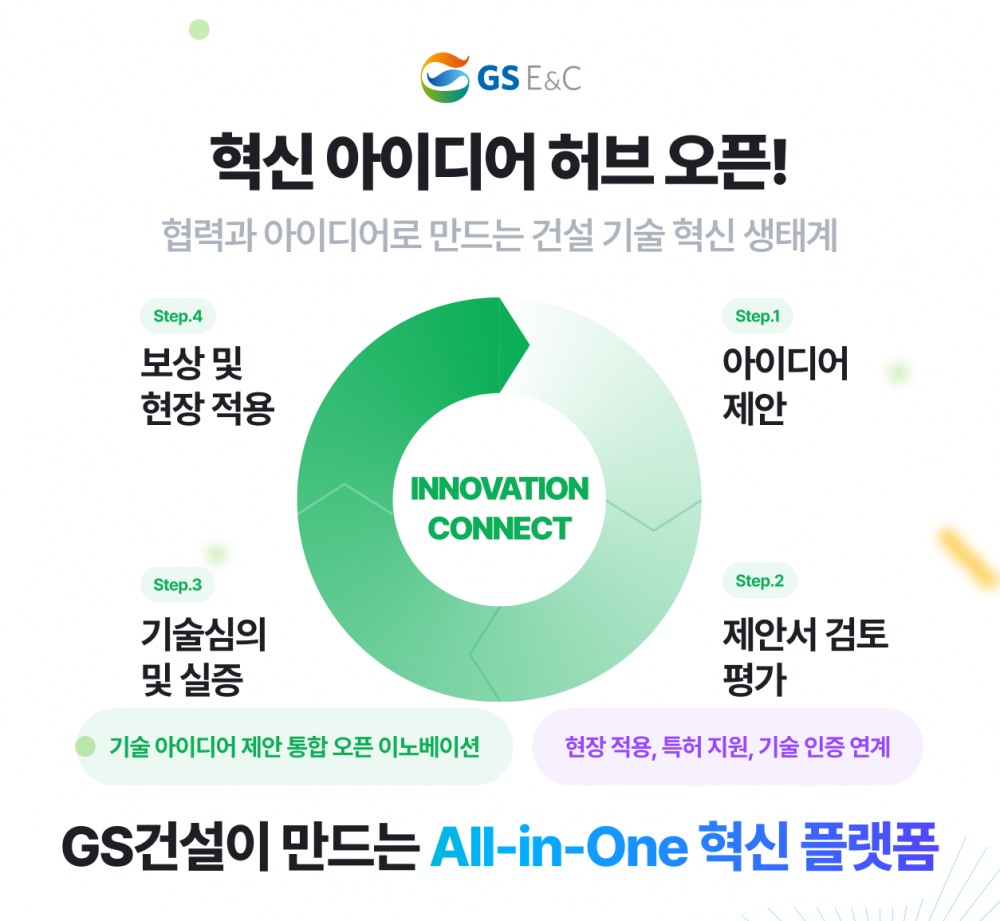 혁신 아이디어 허브 플랫폼 포스터. /사진제공=GS건설