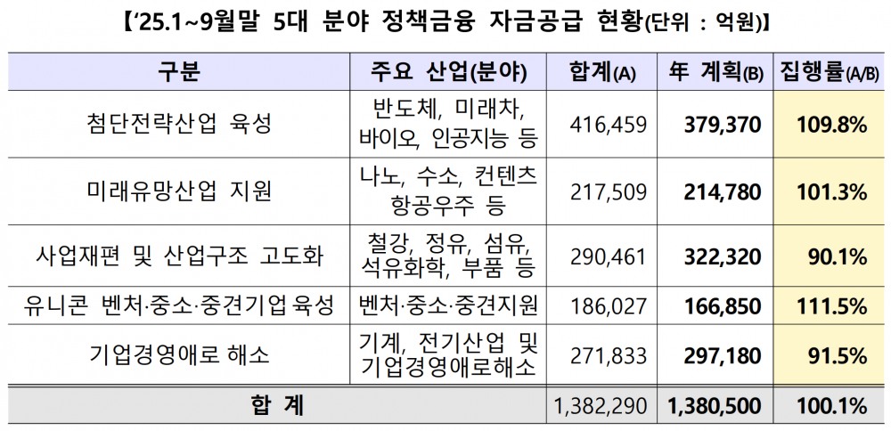사진=금융위원회