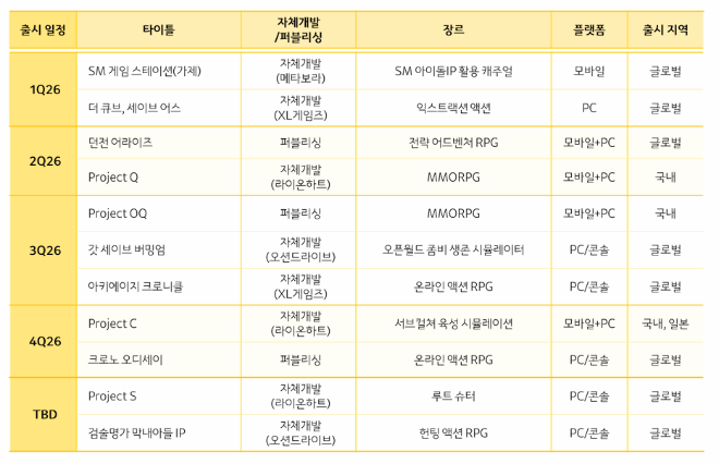 카카오게임즈 주요 신작 출시 일정(올해 3분기 기준). / 사진=카카오게임즈