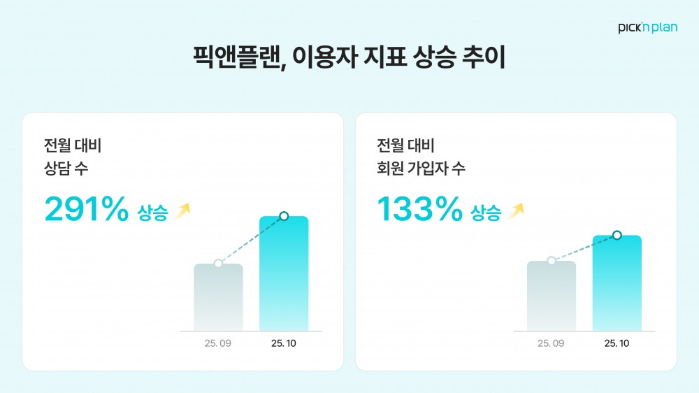 자료 = 프라임에셋
