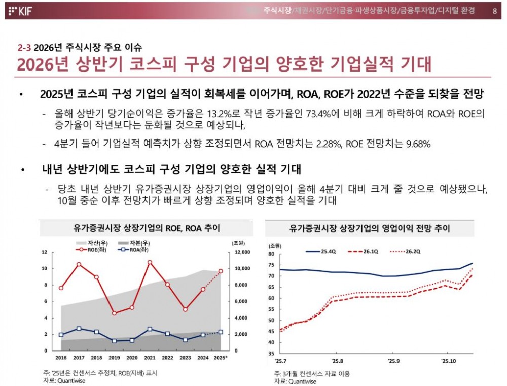 ‘금융시장 및 디지털 환경’ 발표자료 갈무리. / 사진제공= 한국금융연구원(2025.11.11)