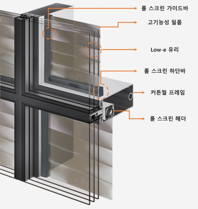 창호기술 개념도./자료제공=HDC현대산업개발·현대엔지니어링