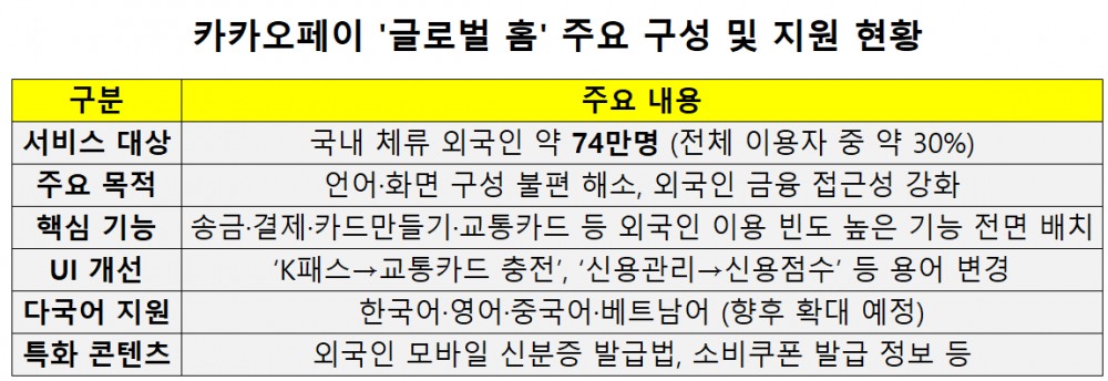 자료=카카오페이