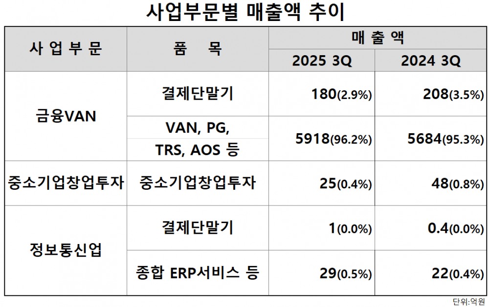 자료=한국정보통신
