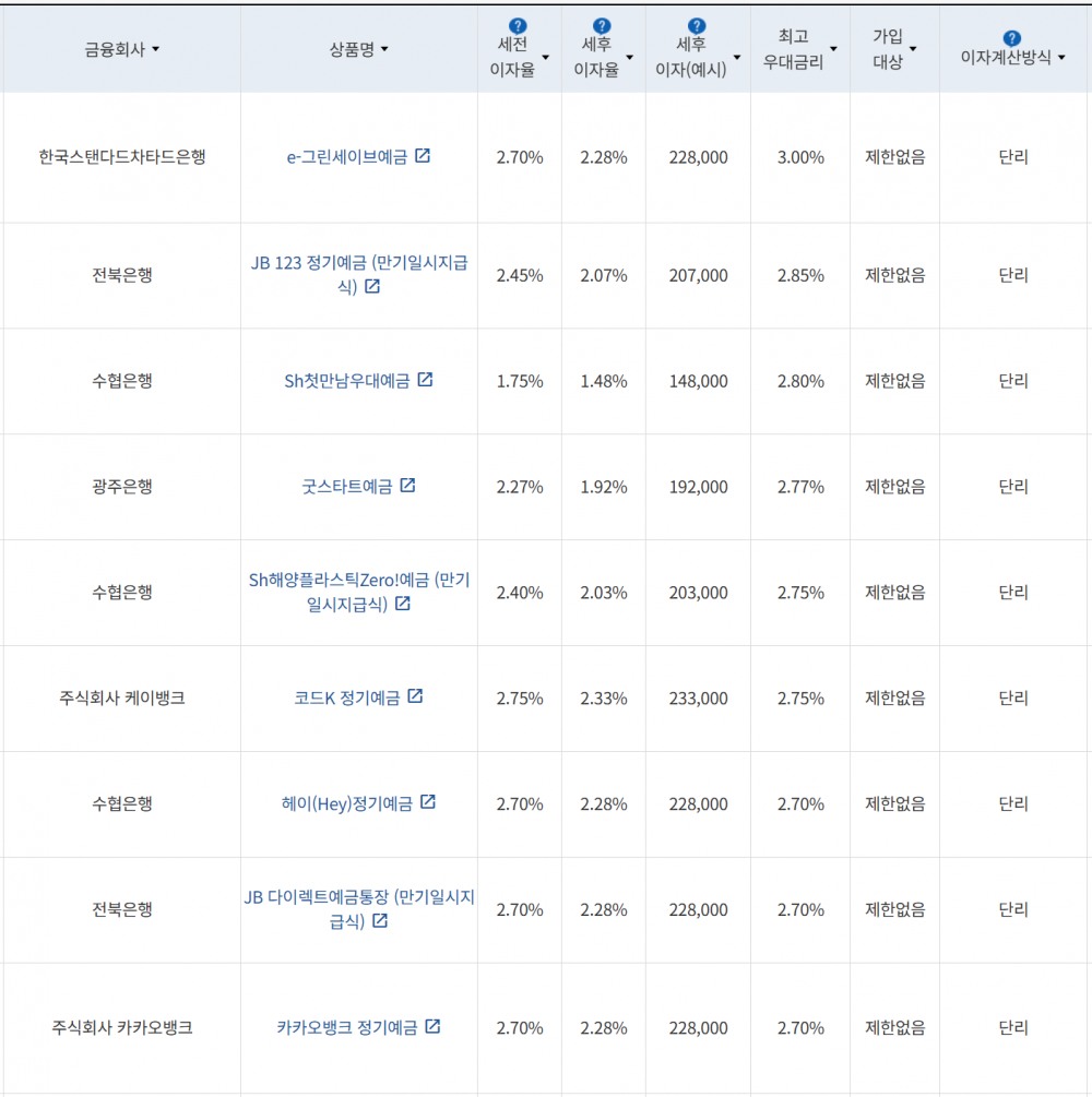 사진=금융감독원 금융상품통합비교공시