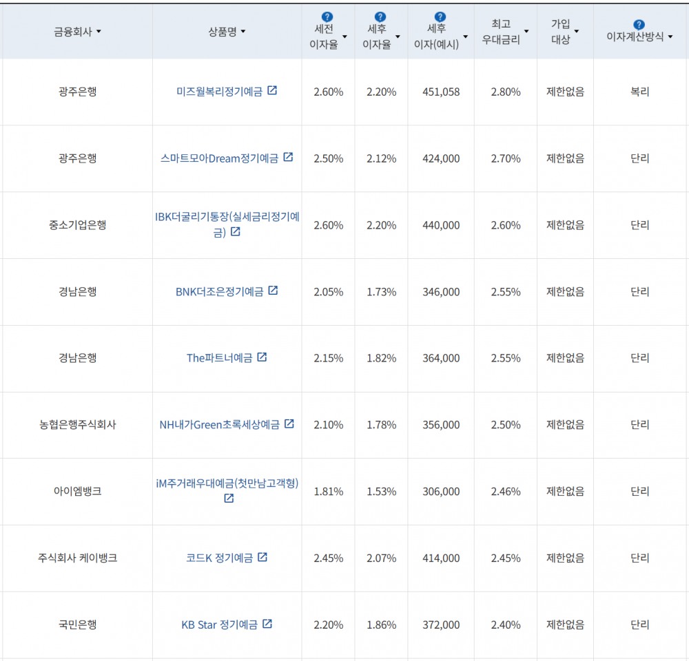 사진=금융감독원 금융상품통합비교공시