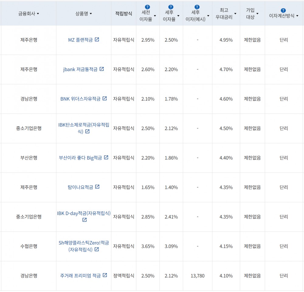 사진=금융감독원 금융상품통합비교공시
