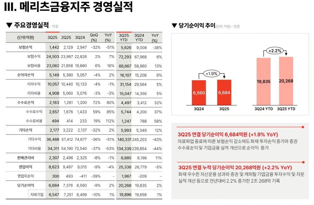 자료=메리츠금융