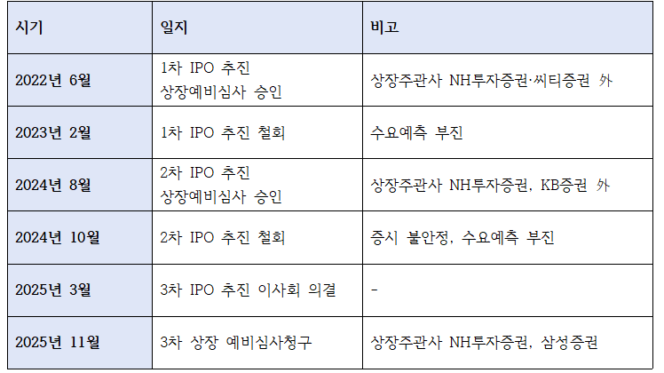 케이뱅크 IPO 추진 일지