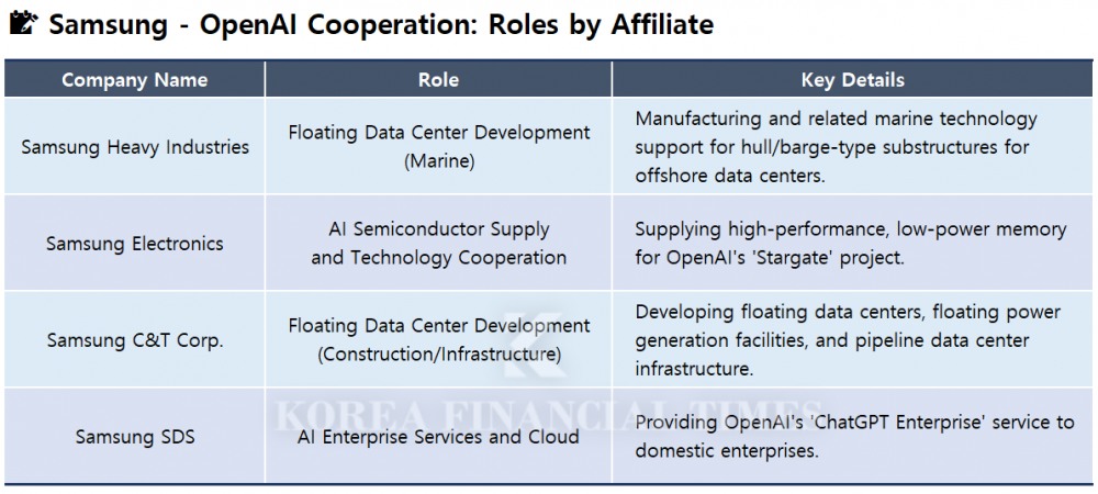 FLNG Leader Samsung Heavy Industries to Build Korea's First Floating Data Center