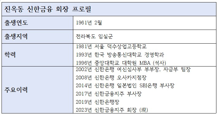 진옥동 신한금융 회장 주요 이력