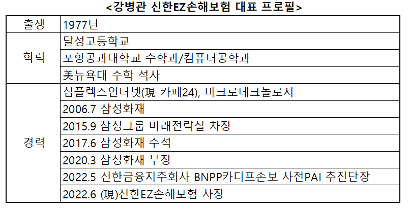 자료 = 신한금융지주