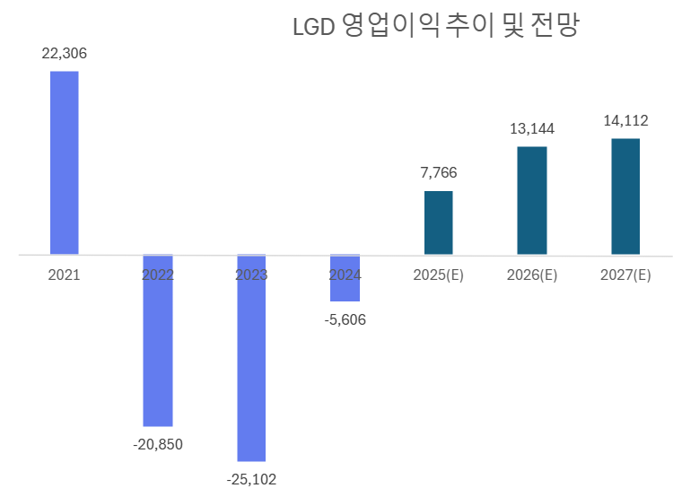 단위=억원, 자료=에프앤가이드