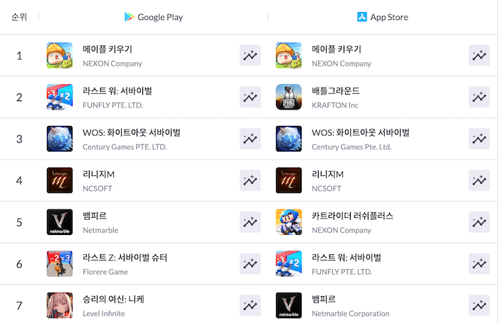 이미지=모바일인덱스