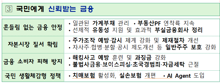 자료 = 금융위원회