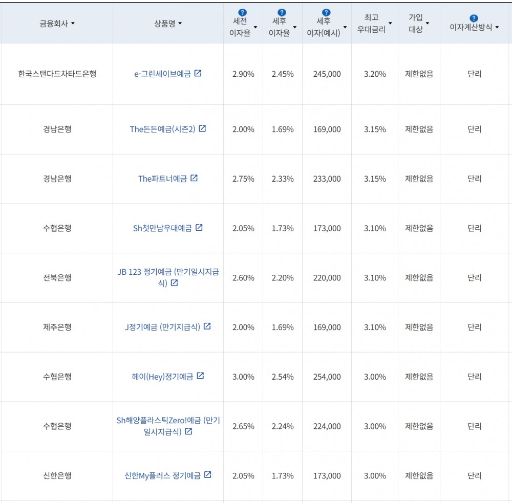 사진=금융감독원 금융상품통합비교공시