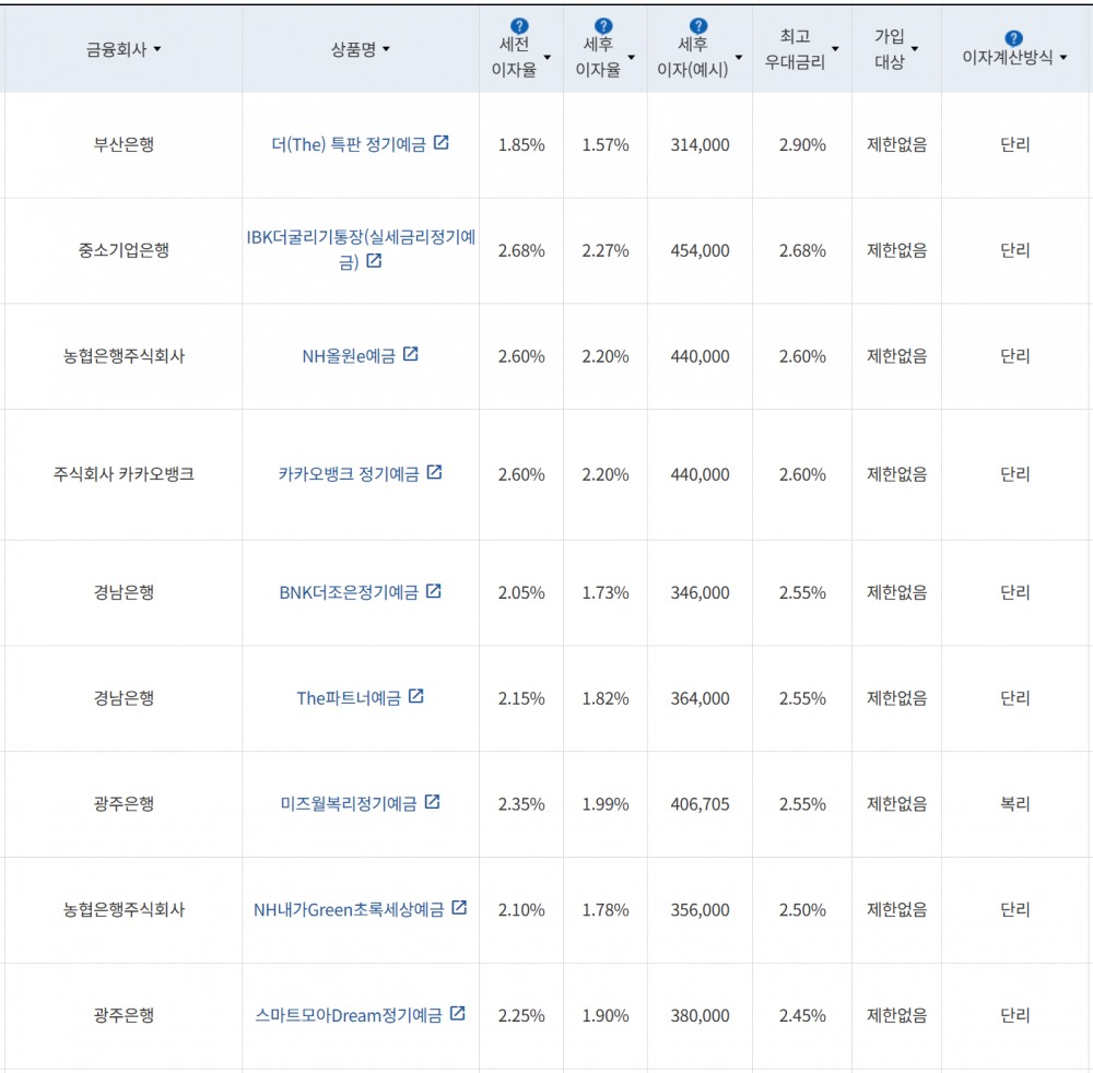 사진=금융감독원 금융상품통합비교공시
