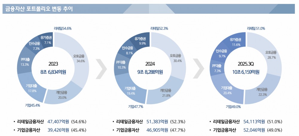 자료 = JB우리캐피탈