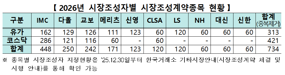 자료제공= 한국거래소(2025.12.30)